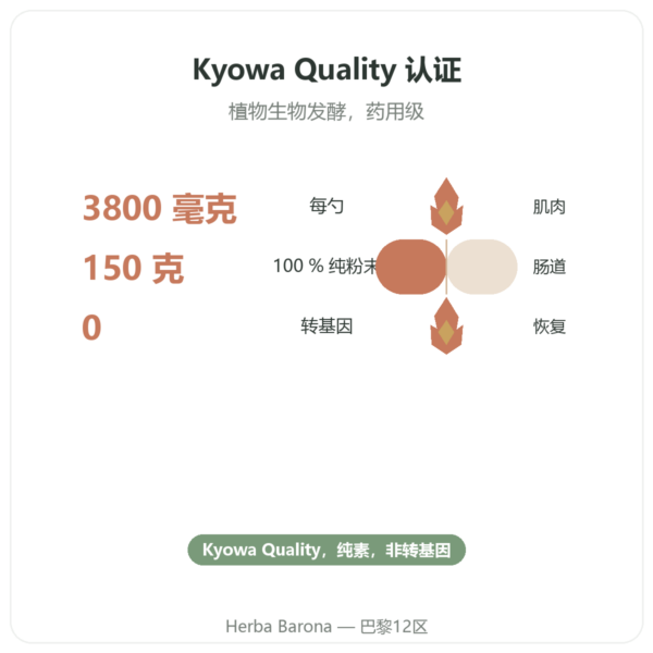 L-谷氨酰胺 Dynveo 粉末 Kyowa Quality 150g 功效与数据 Paris Herba Barona