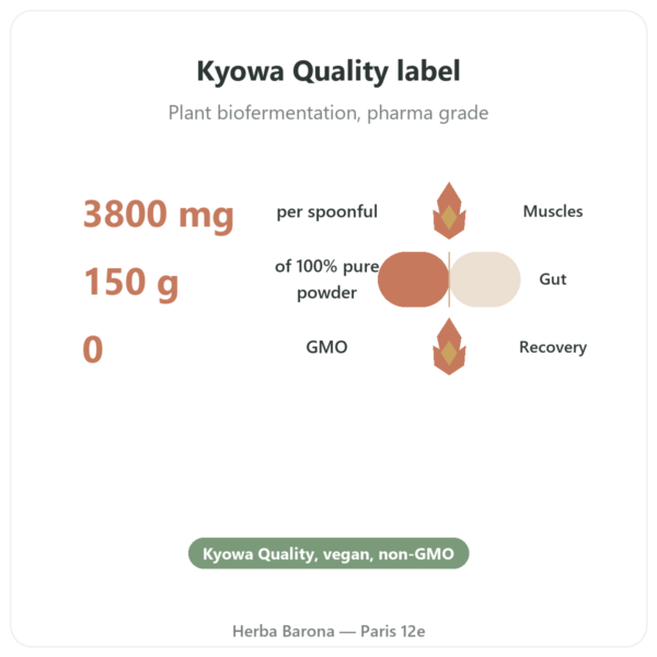 L-Glutamine Powder - Dynveo - Kyowa Quality - 150g benefits and key facts Paris Herba Barona