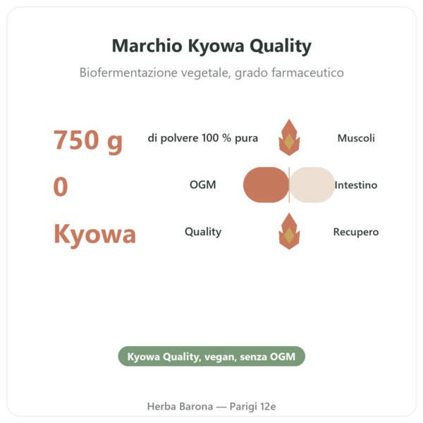L-Glutammina polvere Dynveo Kyowa Quality 750g benefici e dati chiave Paris Herba Barona