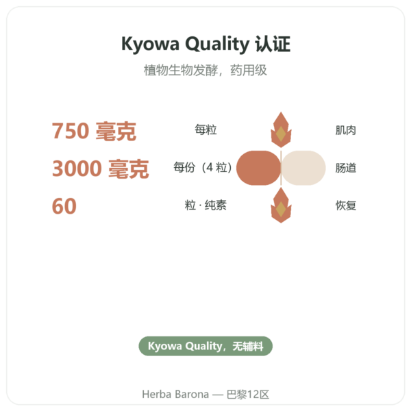 L-谷氨酰胺 750 mg – 60 粒胶囊 – Dynveo – Kyowa Quality 功效与数据 Paris Herba Barona
