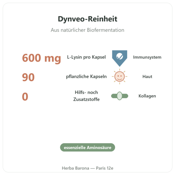 L-Lysin – Dynveo – 600 mg – 90 Kapseln Vorteile und Fakten Paris Herba Barona