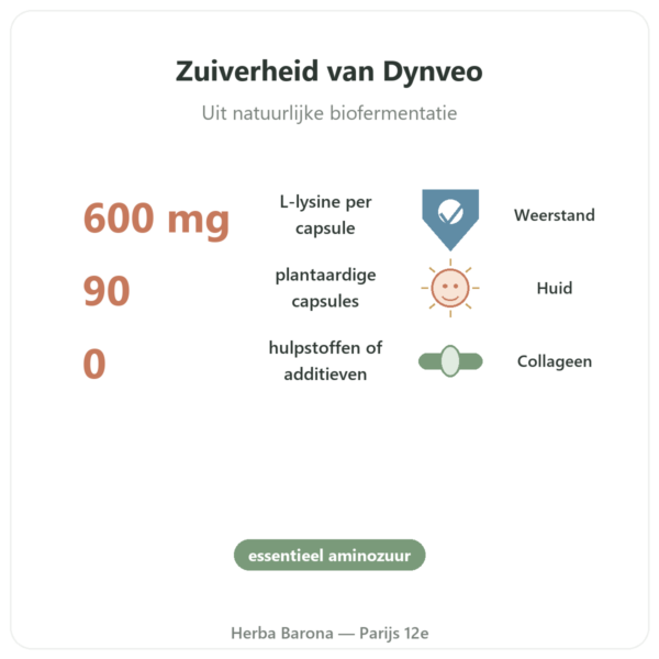 L-Lysine 600 mg – Dynveo – 90 capsules – Essentieel aminozuur voordelen en kerngegevens Paris Herba Barona