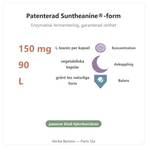L-teanin med Suntheanine – 150 mg – 90 vegetabiliska kapslar – Doctor's Best fördelar och nyckelfakta Paris Herba Barona