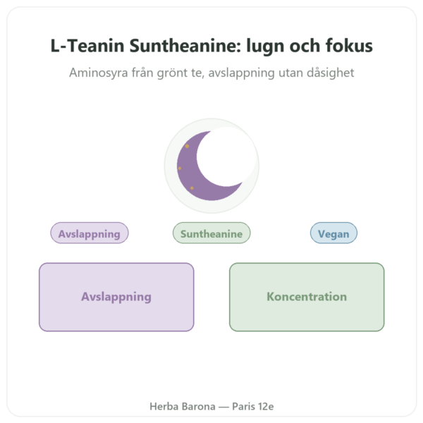 L-teanin med Suntheanine – 150 mg – 90 vegetabiliska kapslar – Doctor's Best presentation Paris Herba Barona