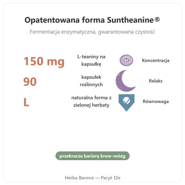 L-teanina z Suntheanine – 150 mg – 90 kapsułek roślinnych – Doctor's Best korzyści i najważniejsze fakty Paris Herba Barona