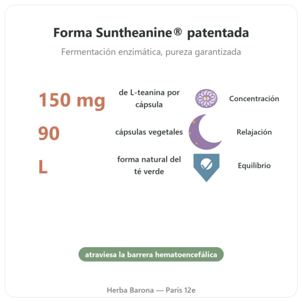 L-Teanina con Suntheanine – 150 mg – 90 Cápsulas Vegetales – Doctor's Best beneficios y datos clave Paris Herba Barona
