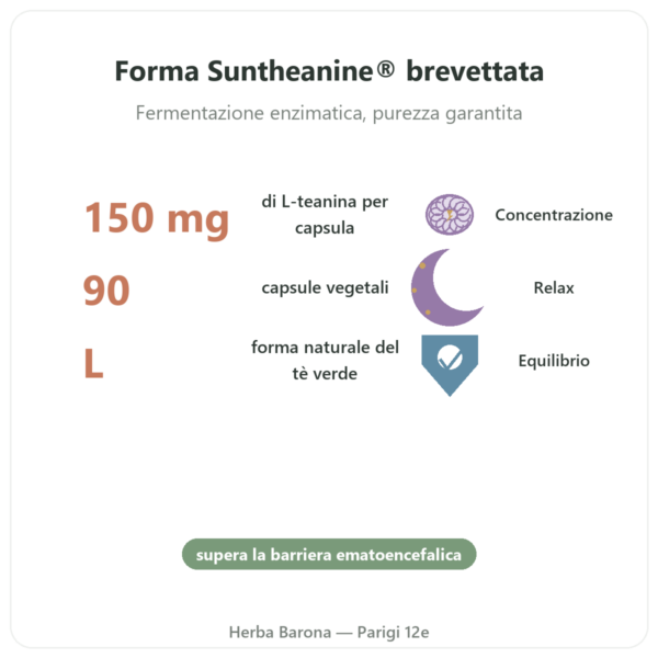 L-Teanina con Suntheanine – 150 mg – 90 Capsule Vegetali – Doctor's Best benefici e dati chiave Paris Herba Barona