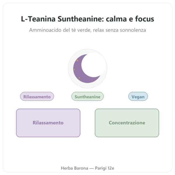 L-Teanina con Suntheanine – 150 mg – 90 Capsule Vegetali – Doctor's Best presentazione Paris Herba Barona