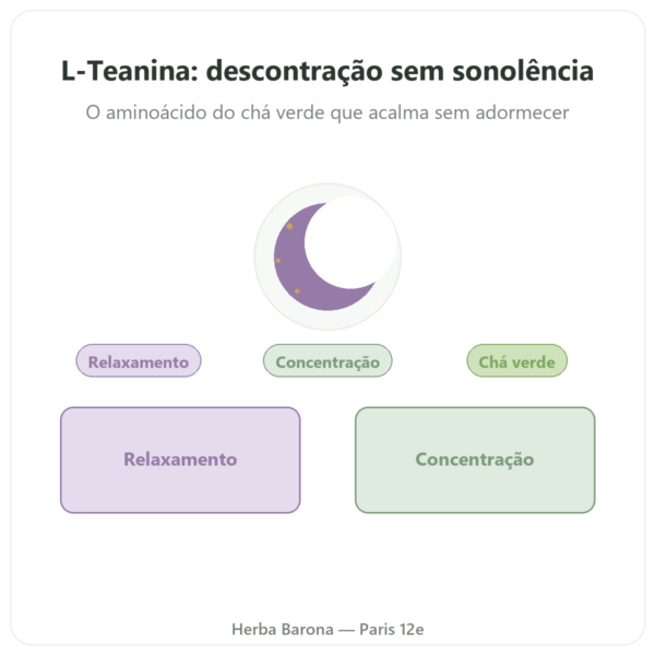 L-Teanina vegetal – Dynveo - 100 mg – 30% L-Teanina – 60 cápsulas apresentação Paris Herba Barona