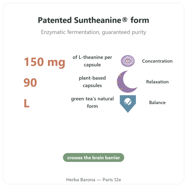L-Theanine with Suntheanine - 150 mg - 90 capsules - Doctor's Best benefits and key facts Paris Herba Barona