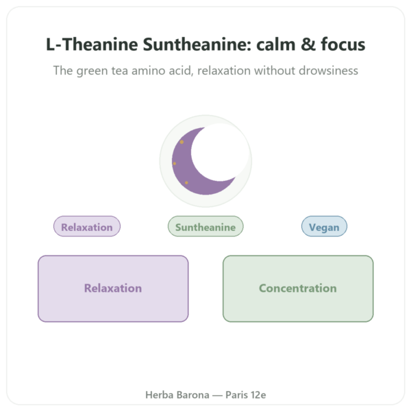 L-Theanine with Suntheanine - 150 mg - 90 capsules - Doctor's Best presentation Paris Herba Barona