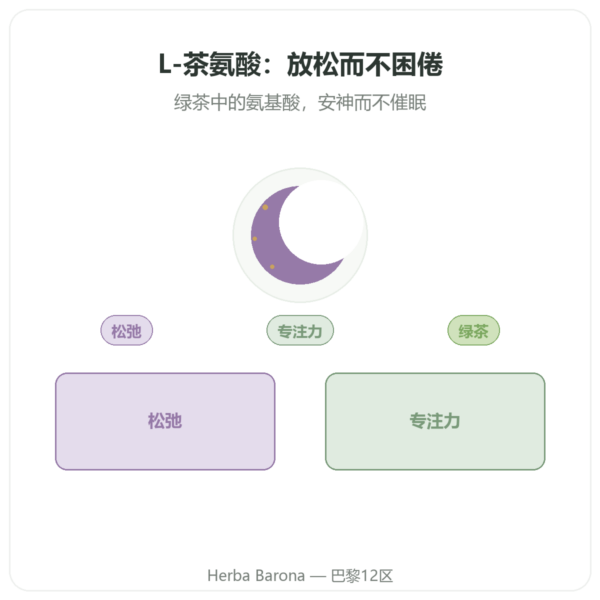 植物 L-茶氨酸 – Dynveo - 100 mg – 30% L-茶氨酸 – 60 粒 产品展示 Paris Herba Barona