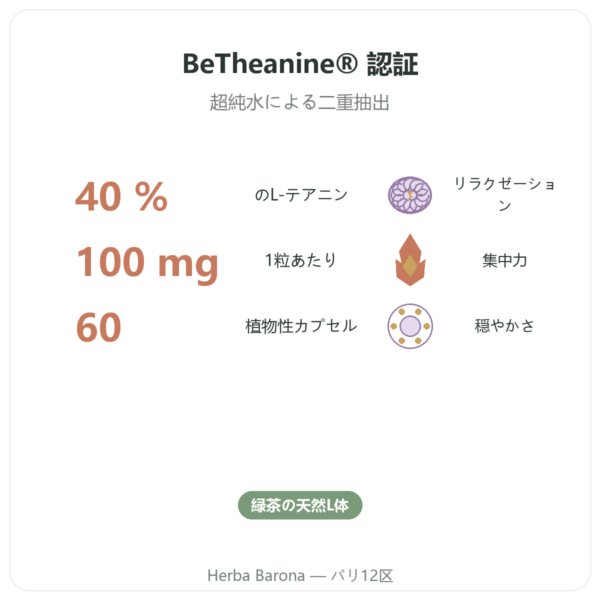 植物性 L-テアニン – Dynveo - 100 mg – L-テアニン 30% – 60カプセル benefits and key facts Paris Herba Barona