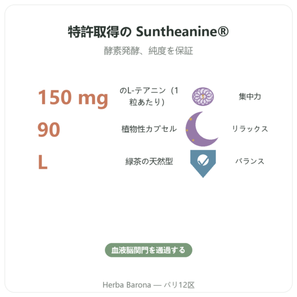 L-テアニン サンテアニン配合 – 150 mg – 植物性カプセル90粒 – Doctor’s Best benefits and key facts Paris Herba Barona