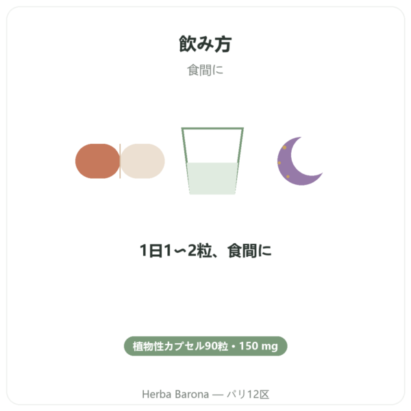L-テアニン サンテアニン配合 – 150 mg – 植物性カプセル90粒 – Doctor’s Best directions and dosage Paris Herba Barona