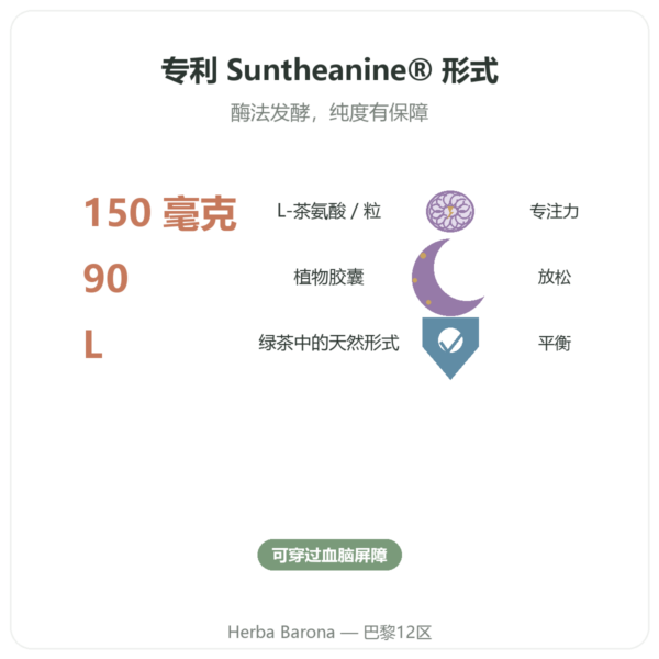 L-茶氨酸 含 Suntheanine – 150 mg – 90 粒植物胶囊 – Doctor's Best 功效与数据 Paris Herba Barona