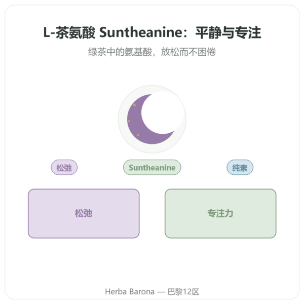 L-茶氨酸 含 Suntheanine – 150 mg – 90 粒植物胶囊 – Doctor's Best 产品展示 Paris Herba Barona
