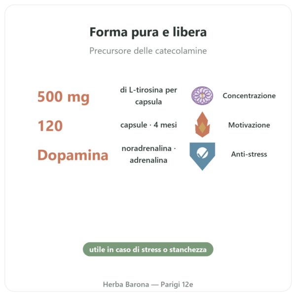 L-Tirosina 500mg 120 Capsule Doctor's Best - Amminoacido benefici e dati chiave Paris Herba Barona