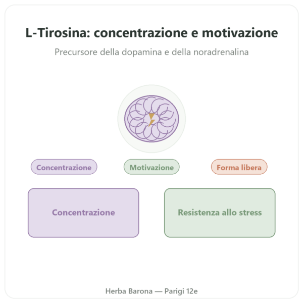 L-Tirosina 500mg 120 Capsule Doctor's Best - Amminoacido presentazione Paris Herba Barona