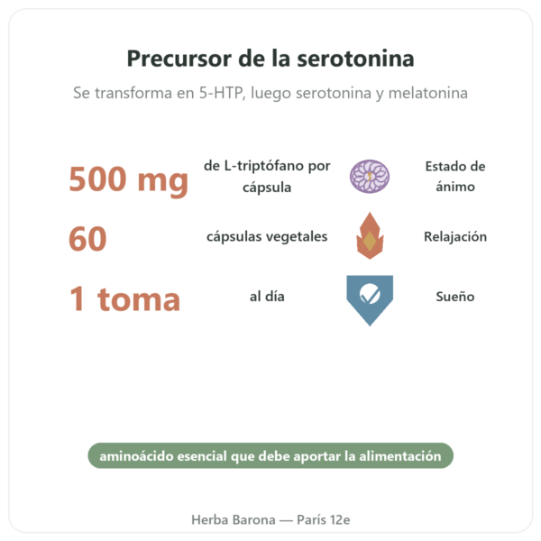 L-Triptófano 500 mg – Osavi – 60 Cápsulas Vegetales beneficios y datos clave Paris Herba Barona