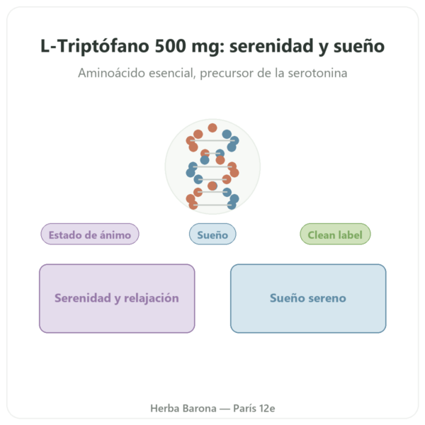 L-Triptófano 500 mg – Osavi – 60 Cápsulas Vegetales presentación Paris Herba Barona