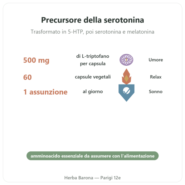 L-Triptofano 500 mg – Osavi – 60 Capsule Vegetali benefici e dati chiave Paris Herba Barona
