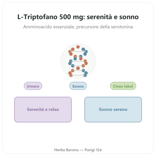 L-Triptofano 500 mg – Osavi – 60 Capsule Vegetali presentazione Paris Herba Barona