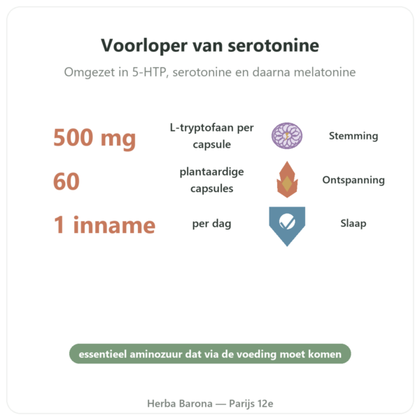 L-Tryptofaan 500 mg - Osavi - 60 plantaardige capsules voordelen en kerngegevens Paris Herba Barona