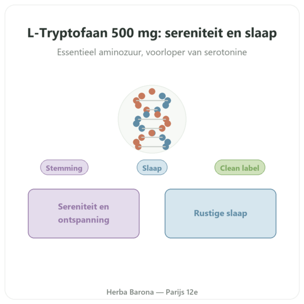 L-Tryptofaan 500 mg - Osavi - 60 plantaardige capsules presentatie Paris Herba Barona