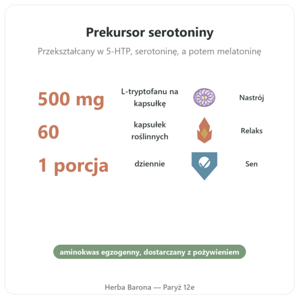 L-Tryptofan 500 mg - Osavi - 60 kapsułek roślinnych korzyści i najważniejsze fakty Paris Herba Barona