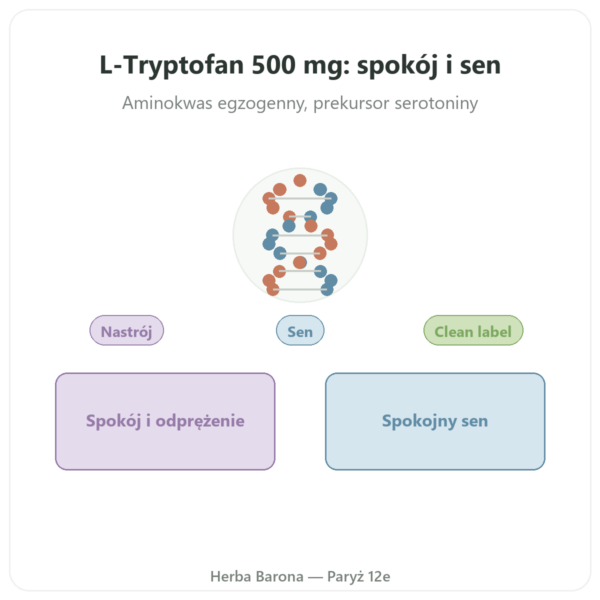 L-Tryptofan 500 mg - Osavi - 60 kapsułek roślinnych prezentacja Paris Herba Barona