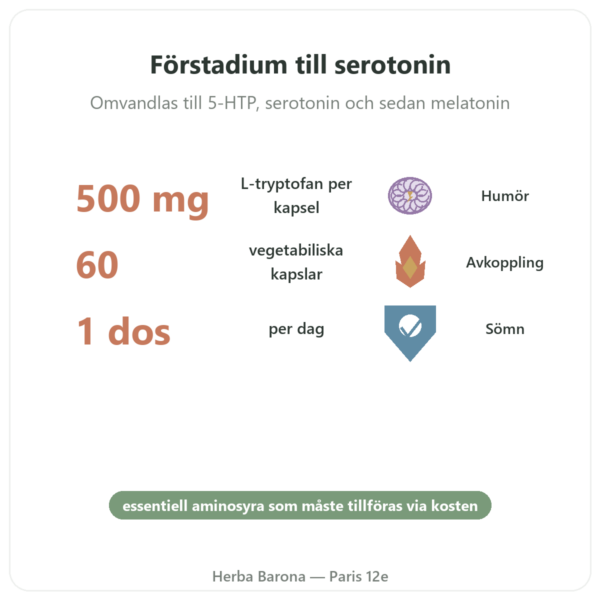 L-Tryptofan 500 mg - Osavi - 60 vegetabiliska kapslar fördelar och nyckelfakta Paris Herba Barona