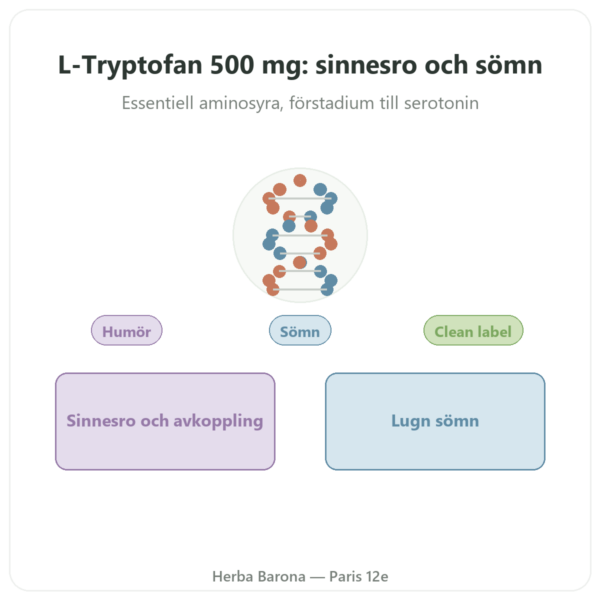 L-Tryptofan 500 mg - Osavi - 60 vegetabiliska kapslar presentation Paris Herba Barona