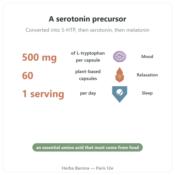 L-Tryptophan 500 mg – Osavi – 60 Vegetable Capsules benefits and key facts Paris Herba Barona