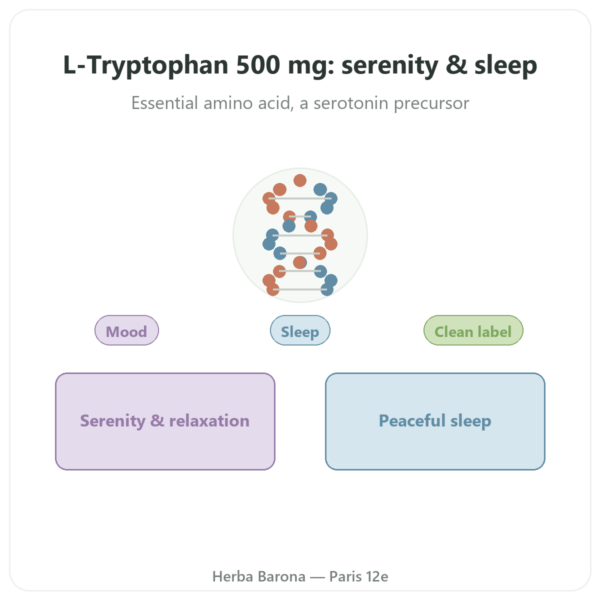 L-Tryptophan 500 mg – Osavi – 60 Vegetable Capsules presentation Paris Herba Barona