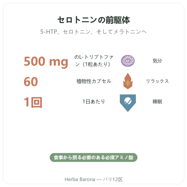 L-トリプトファン 500 mg – Osavi – 植物性カプセル60粒 benefits and key facts Paris Herba Barona