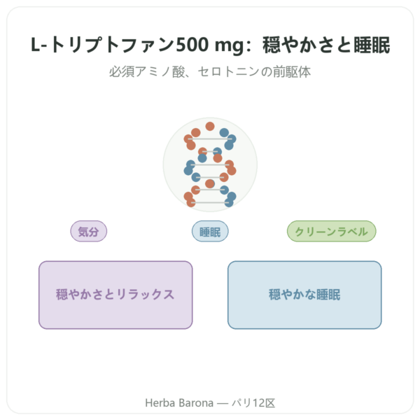 L-トリプトファン 500 mg – Osavi – 植物性カプセル60粒 presentation Paris Herba Barona