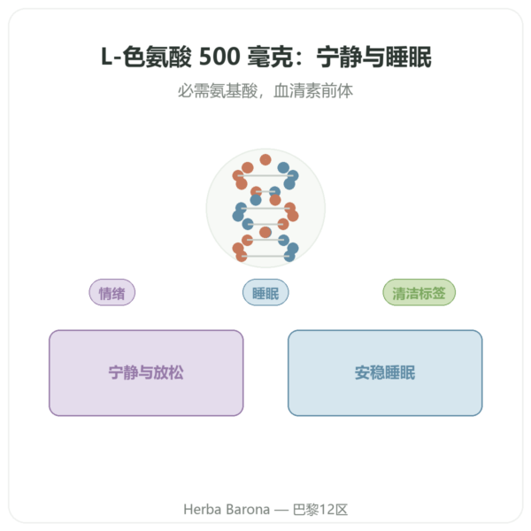 L-色氨酸 500毫克 - Osavi - 60粒植物胶囊 产品展示 Paris Herba Barona