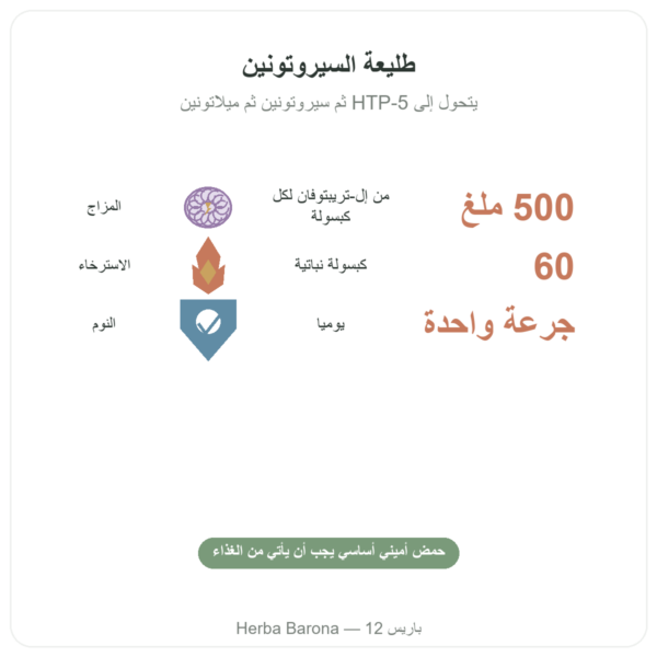 L-تريبتوفان – Osavi – 500 ملغ – 60 كبسولة نباتية الفوائد والمعطيات الرئيسية Paris Herba Barona