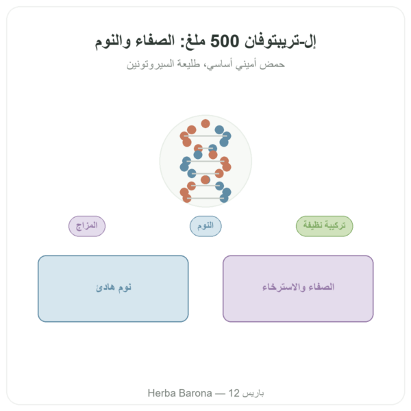 L-تريبتوفان – Osavi – 500 ملغ – 60 كبسولة نباتية عرض المنتج Paris Herba Barona