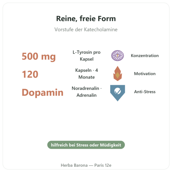 L-Tyrosin 500 mg – 120 Kapseln – Doctor's Best Vorteile und Fakten Paris Herba Barona