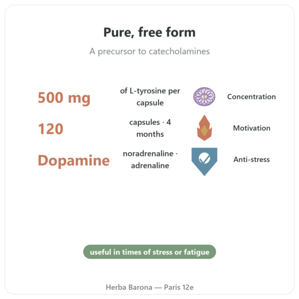 L-Tyrosine 500mg - 120 Capsules - Doctor's Best benefits and key facts Paris Herba Barona