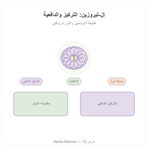 إل-تيروزين 500 mg – 120 كبسولة – Doctor's Best عرض المنتج Paris Herba Barona
