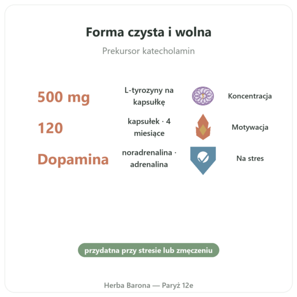 L-Tyrozyna 500mg 120 kapsułek Doctor's Best - aminokwas korzyści i najważniejsze fakty Paris Herba Barona