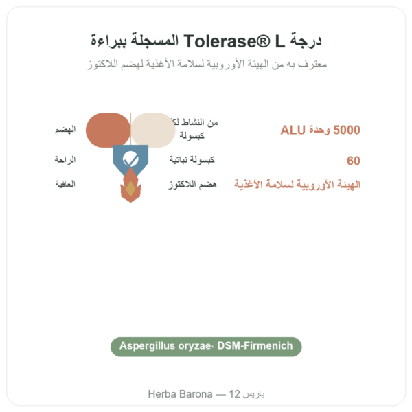 لاكتاز Dynveo 5000 ALU - 60 كبسولة - Tolérase® L الفوائد والمعطيات الرئيسية Paris Herba Barona