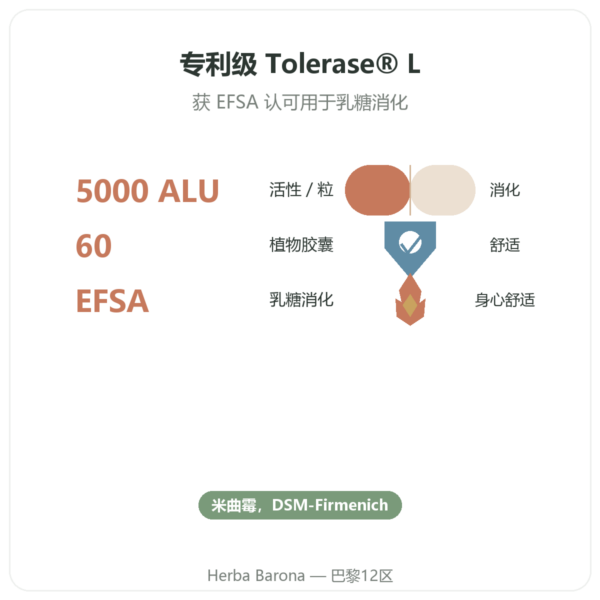 乳糖酶 Dynveo 5000 ALU - 60粒胶囊 - Tolérase® L 功效与数据 Paris Herba Barona
