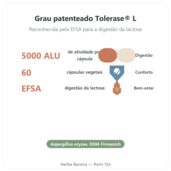 Lactase Dynveo 5000 ALU - 60 cápsulas - Tolérase® L benefícios e dados principais Paris Herba Barona
