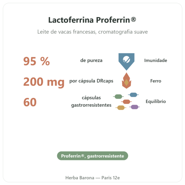 Lactoferrina Dynveo 200mg – 60 cápsulas DR caps benefícios e dados principais Paris Herba Barona