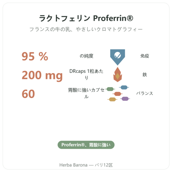 Dynveo ラクトフェリン 200mg/60カプセル DRcaps benefits and key facts Paris Herba Barona