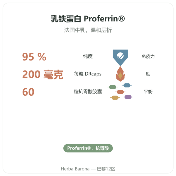 Dynveo 乳铁蛋白 200mg/60 粒 DR caps 胶囊 功效与数据 Paris Herba Barona